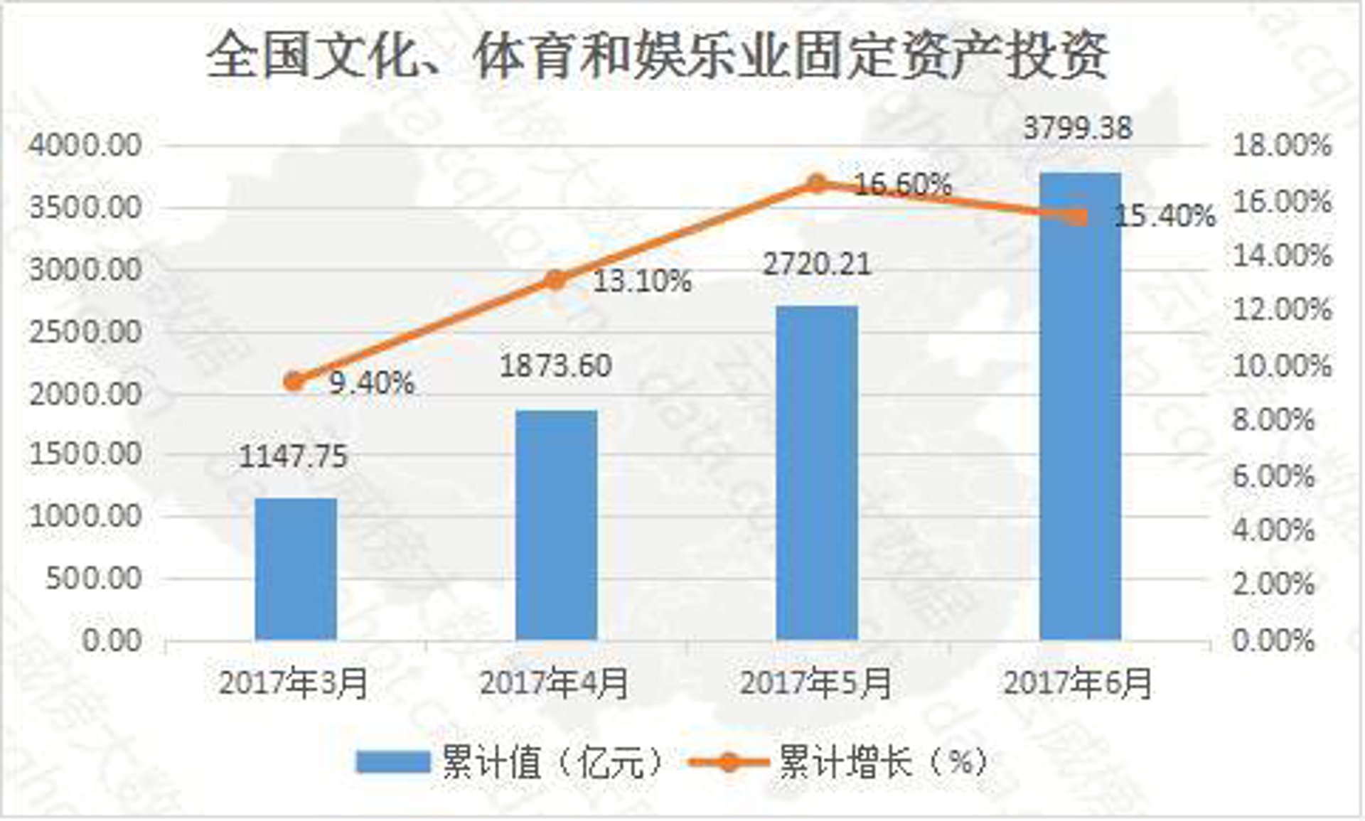 体育发展有限