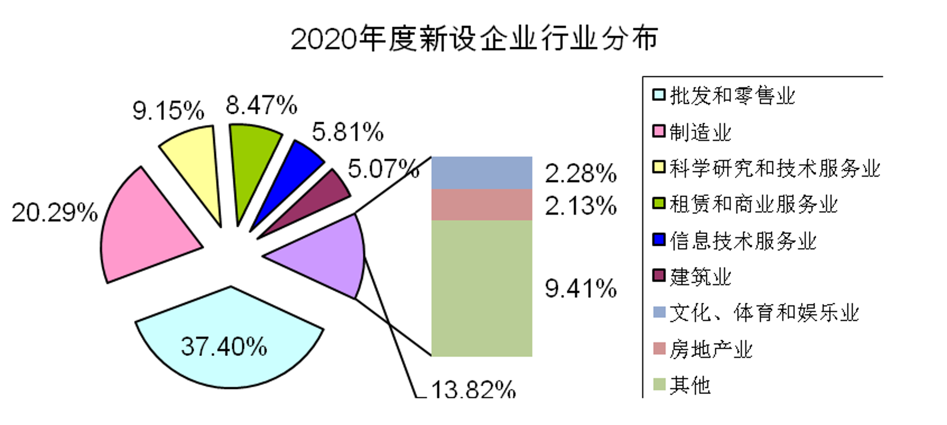 体育发展有限